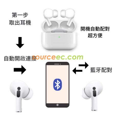 礼品订购纯白蓝牙耳机广告