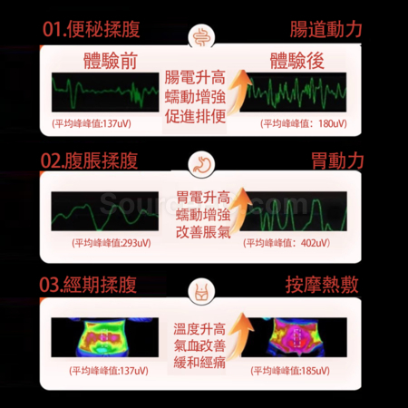 礼品订购腹部加热助消化暖宫按摩仪广告